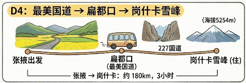 D4行程示意